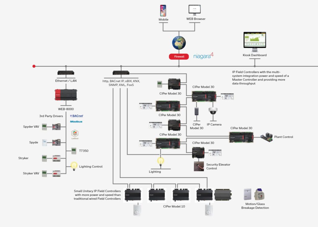 Controls Framework - Economy